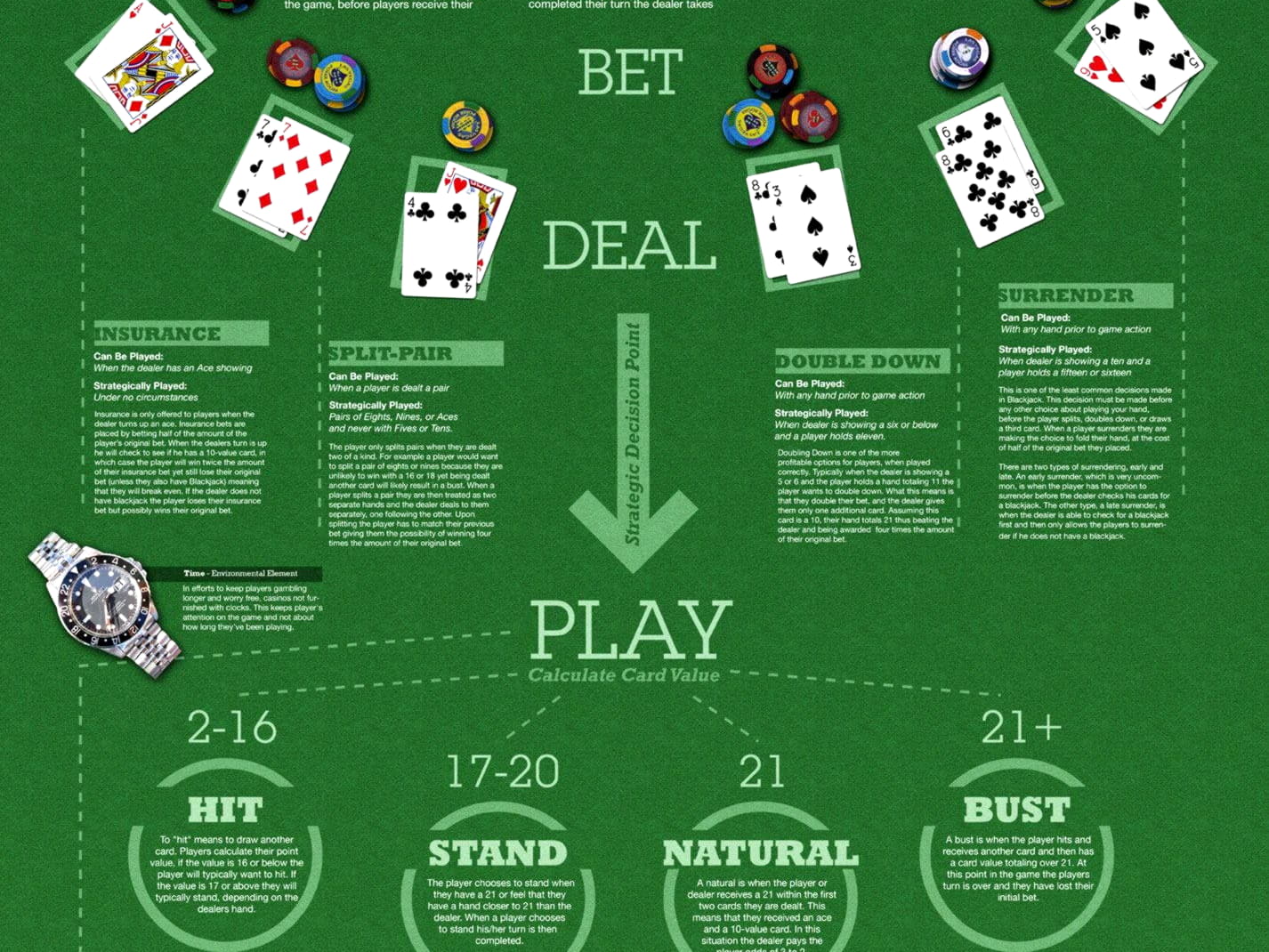 130 Bezmaksas griezieni bez depozīta Rizk Casino